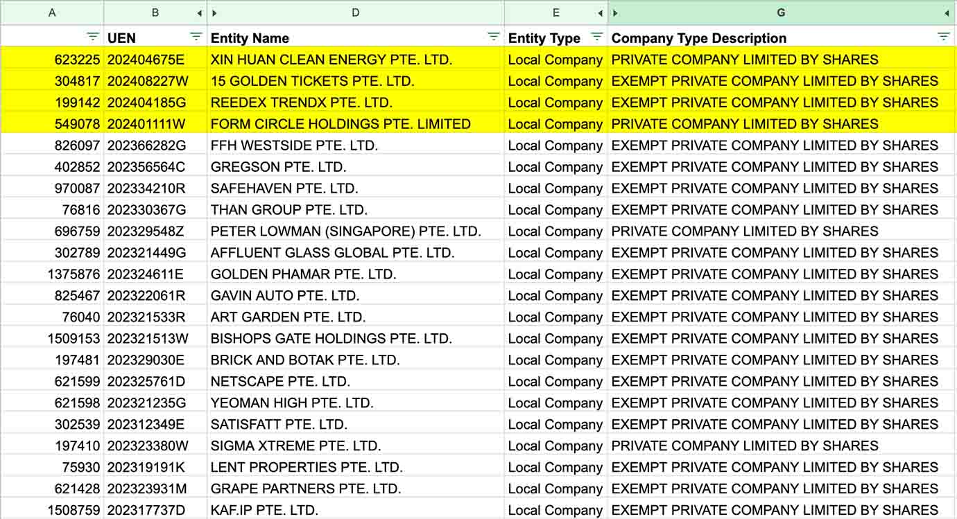 AddressAlert excel sheet output containing false address entries